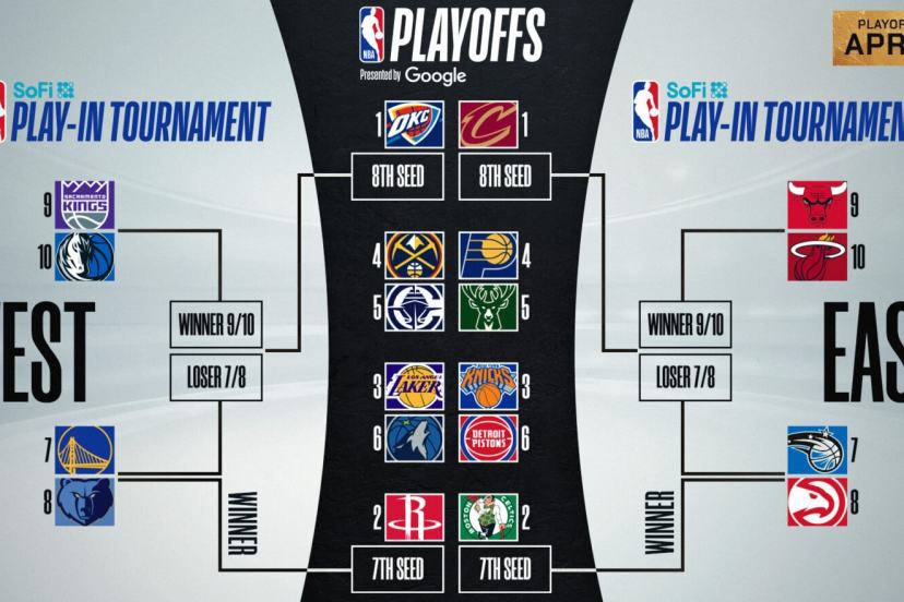 NBA Playoffs 2025