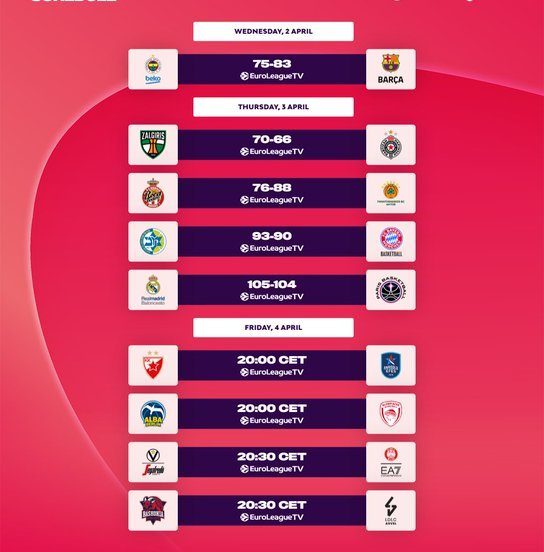 EuroLeague Round#33