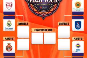 2024-2025 EuroLeague playoffs: bracket and dates