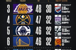 NBA, 10 partite in programma