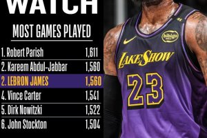 LeBron James verso un nuovo record NBA