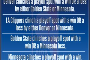 NBA Playoff e Play-in, tanti verdetti ancora da scrivere nella Western Conference