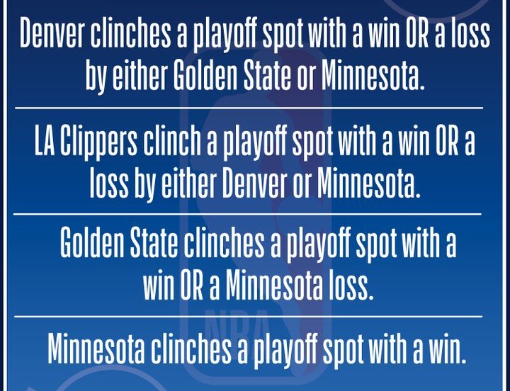 nba western conference