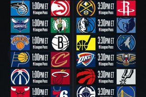 NBA, l’ultimo giorno di regular season per definire la classifica della Western Conference