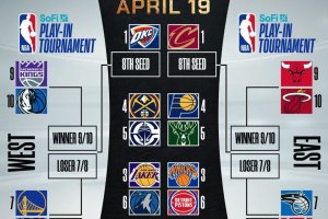 Let the Games Begin: 2025 NBA Playoffs Bracket is Locked In