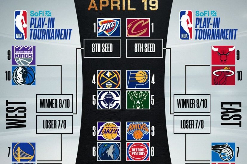 Post Season NBA 2025