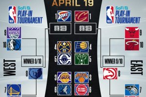 NBA, due sfide nella 2° notte del Play-In