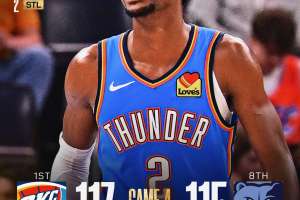 NBA: Oklahoma City Thunder prima semifinalista ad ovest! Sweep per i Memphis Grizzlies