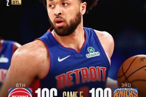 Detroit sbanca il Garden: Pistons ancora vivi, si va a gara-6