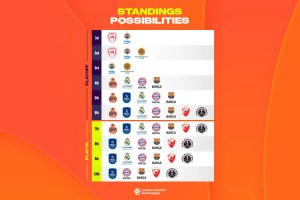 Round 34 e corsa playoff: 256 combinazioni ancora possibili