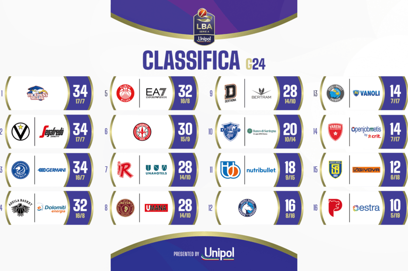 LBA 24ª giornata