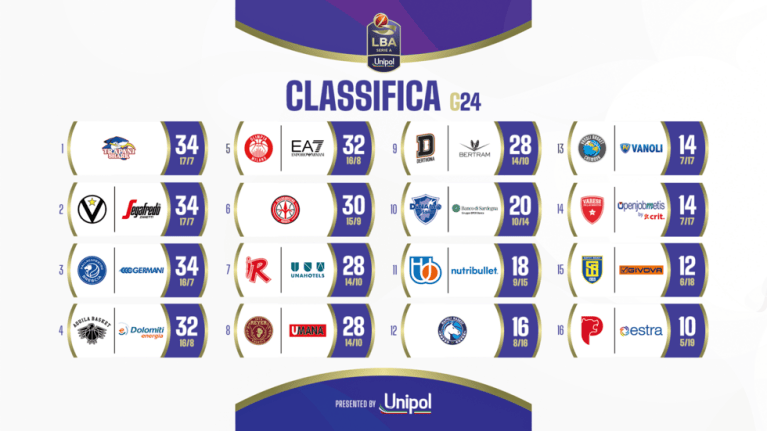 LBA 24ª giornata