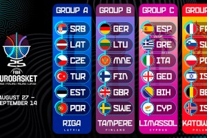 FIBA EuroBasket 2025: il calendario è stato completato