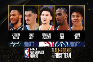 Stephon Castle headlines NBA All-Rookie First Team