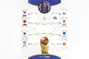 Il tabellone degli LBA Playoff Unipol 2025: solo Trapani Shark è già in semifinale