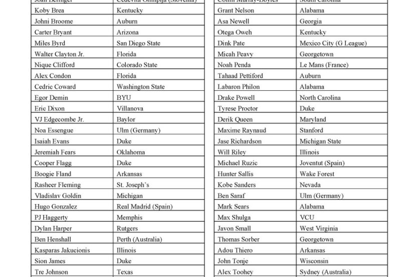 nba draft combine
