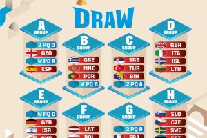 World Cup 2027: l’Italia pesca la Lituania, questi i gironi!