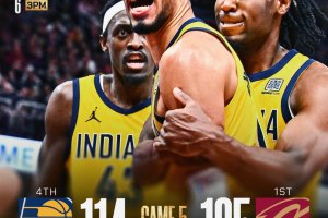 Indiana sorprende Cleveland: Pacers in finale di Conference, Cavs eliminati 4-1