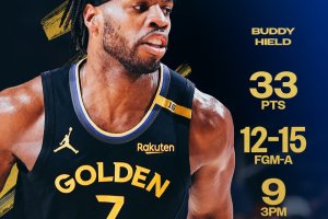 Buddy Hield da record in Gara 7: i Warriors eliminano Houston