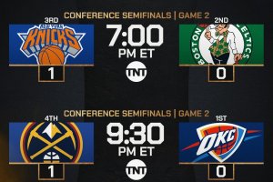 NBA Playoffs: Celtics-Knicks e Thunder-Nuggets in campo per gara 2