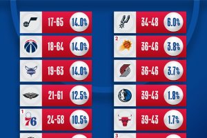 NBA Draft Lottery 2025: Cooper Flagg prize up for grabs