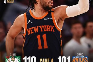 Celtics spalle al muro: Tatum infortunato e i Knicks volano sul 3-1