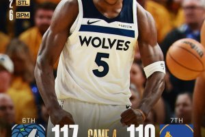 Minnesota sul 3-1: Edwards e Randle trascinano i Timberwolves, Warriors a un passo dall’eliminazione