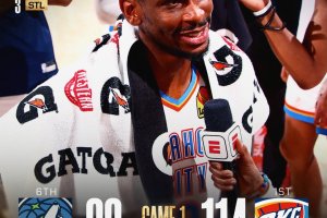 Shai Gilgeous-Alexander guida i Thunder, Minnesota crolla in Gara 1