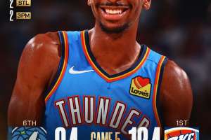 I Thunder volano alle Finals NBA: travolti i Timberwolves in Gara 5