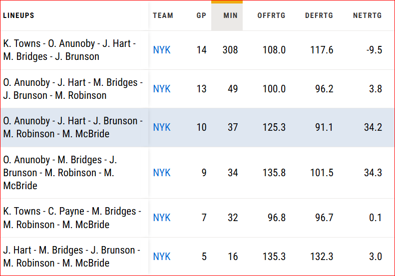 Knicks starting five