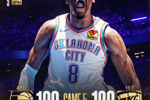 Williams ne segna 40 ai Pacers, i Thunder volano sul 3-2 e ora intravedono il titolo