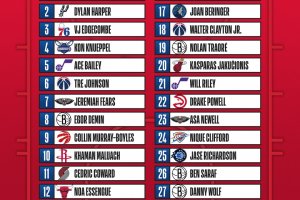 2025 NBA Draft: Breaking Down the Top 10 Picks