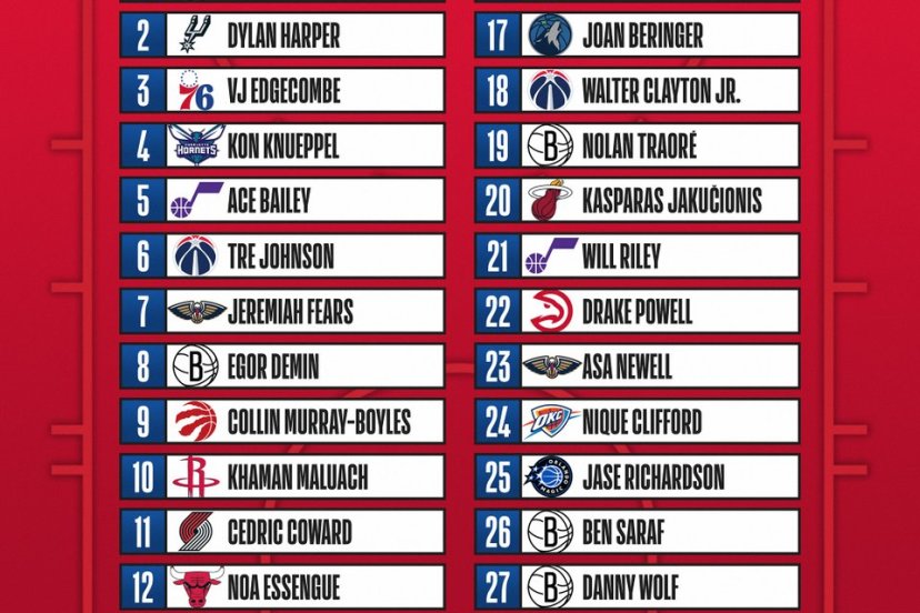nba draft 2025