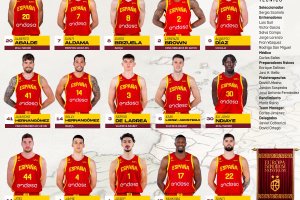 Spagna, ecco i 15 in vista di Eurobasket 2025: c’è Lorenzo Brown