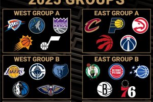 NBA Cup 2025, annunciati i 6 gruppi per la prima fase
