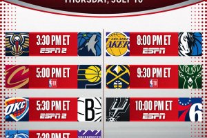 NBA, al via la Summer League di Las Vegas