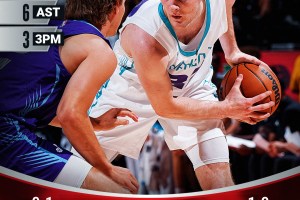 NBA 2K26 Summer League: McNeeley guida Charlotte al successo su Utah