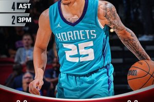 NBA 2K26 Summer League, KJ Simpson trascina Charlotte al successo su Philadelphia