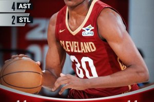 NBA 2K26 Summer League, i Cleveland Cavaliers di Saliou Niang superano i Milwaukee Bucks