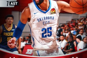 NBA 2K26 Summer League, gli Oklahoma City Thunder superano facilmente gli Indiana Pacers