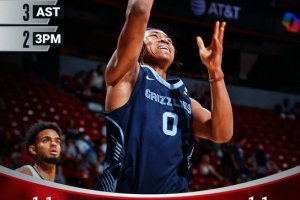 NBA 2K26 Summer League, Jaylen Wells conduttore dei Memphis Grizzlies contro Portland