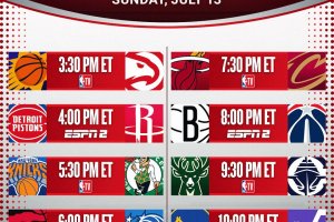 Summer League Las Vegas, 8 gare in programma