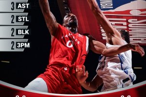 NBA 2K26 Summer League: I Raptors piegano i Magic nel finale
