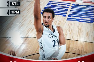 NBA 2K26 Summer League: Baldwin Jr. guida i Clippers al successo sui Bucks