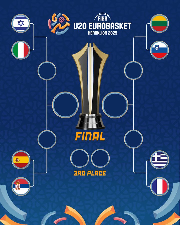 europeo under 20 quarti di finale