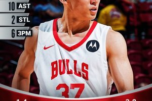 NBA Summer League 2K26, Kawamura porta Chicago al successo contro Utah