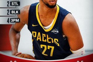 NBA Summer League 2K26, Baker trascina i Pacers contro New Orleans