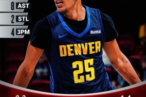 NBA Summer League 2K26, i Denver Nuggets surclassano i Los Angeles Lakers