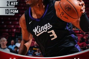 NBA 2K26 Summer League, i Sacramentro Kings sono la prima finalista! Toronto eliminata