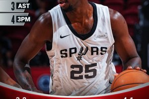 NBA 2K26 Summer League, i San Antonio Spurs terminano con un successo sui Pistons